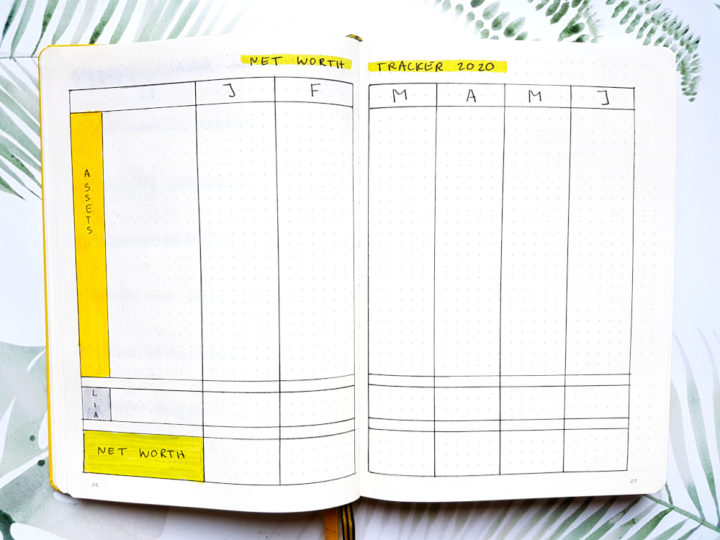 Bullet Journal Budget Layouts To Create In 2025 - AnjaHome