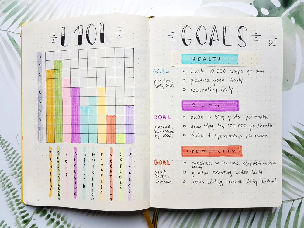 Level 10 Life Bullet Journal Layouts