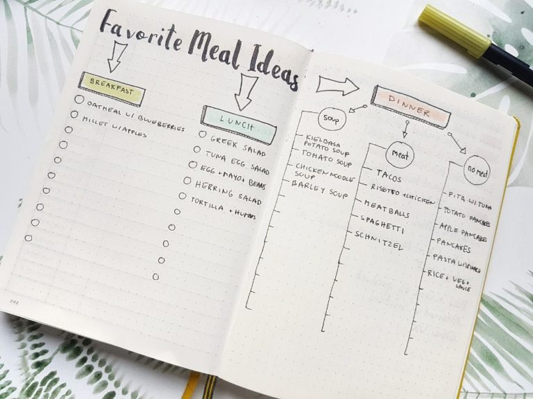 Bullet Journal Meal Planning 101 The Beginner's Guide - AnjaHome