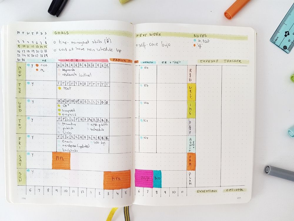 Bullet Journal For Work 101 The Beginner s Guide AnjaHome