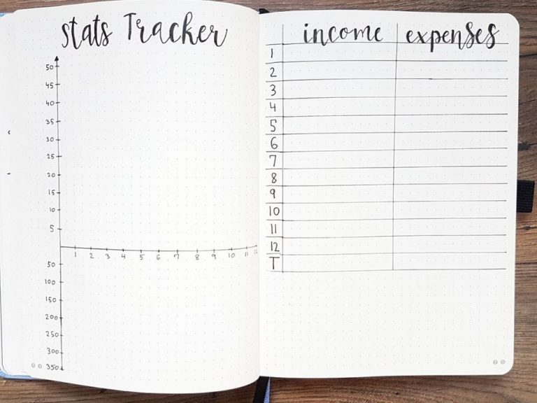 Bullet Journal for Work 101: The Beginner's Guide - AnjaHome