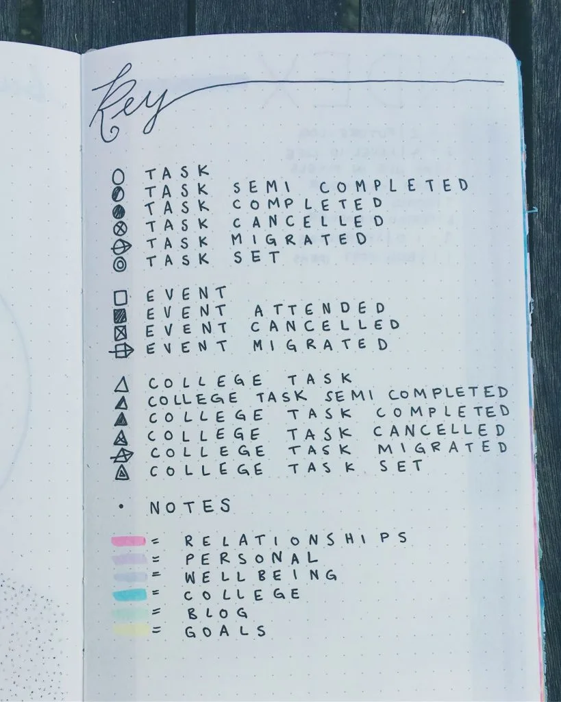 bullet journal symbols