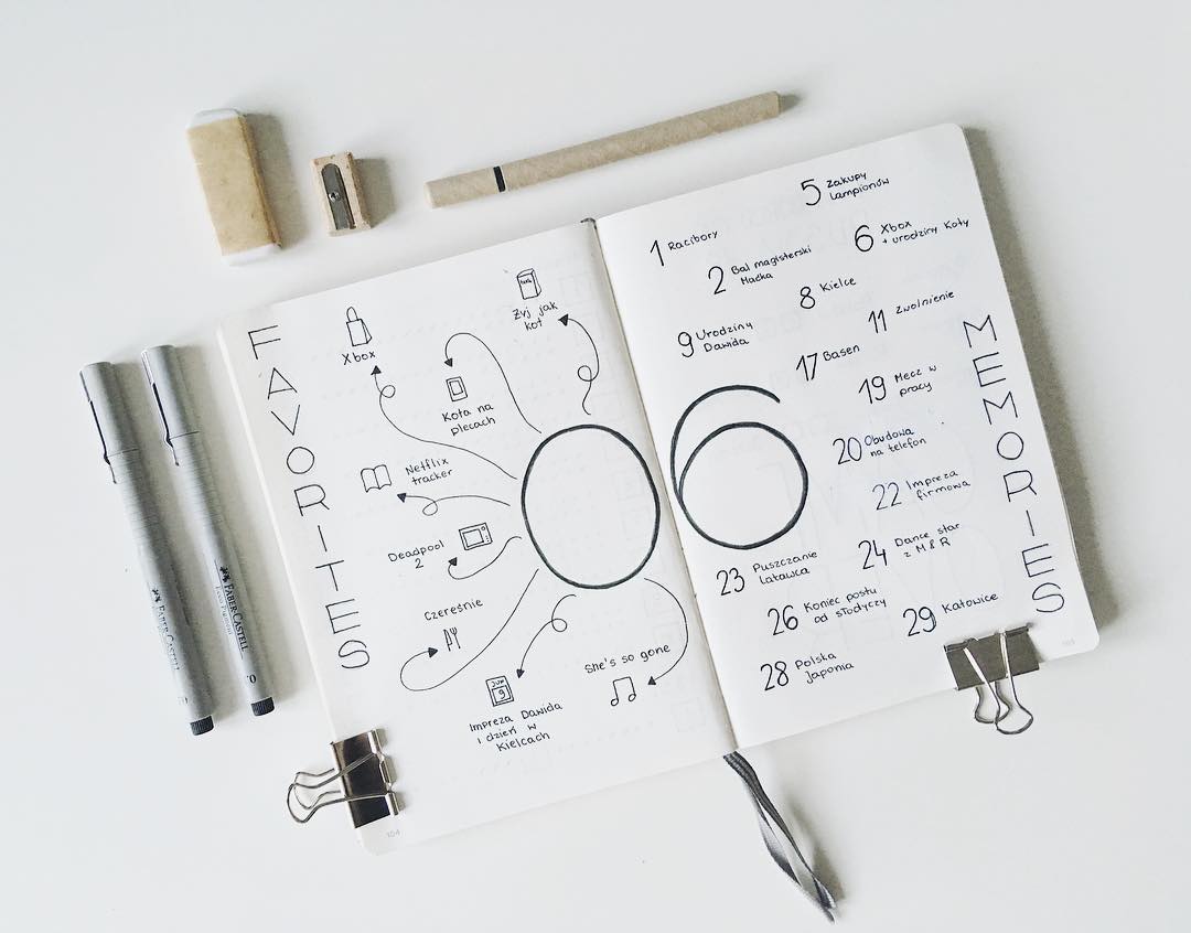 Summer Bullet Journal Ideas - AnjaHome