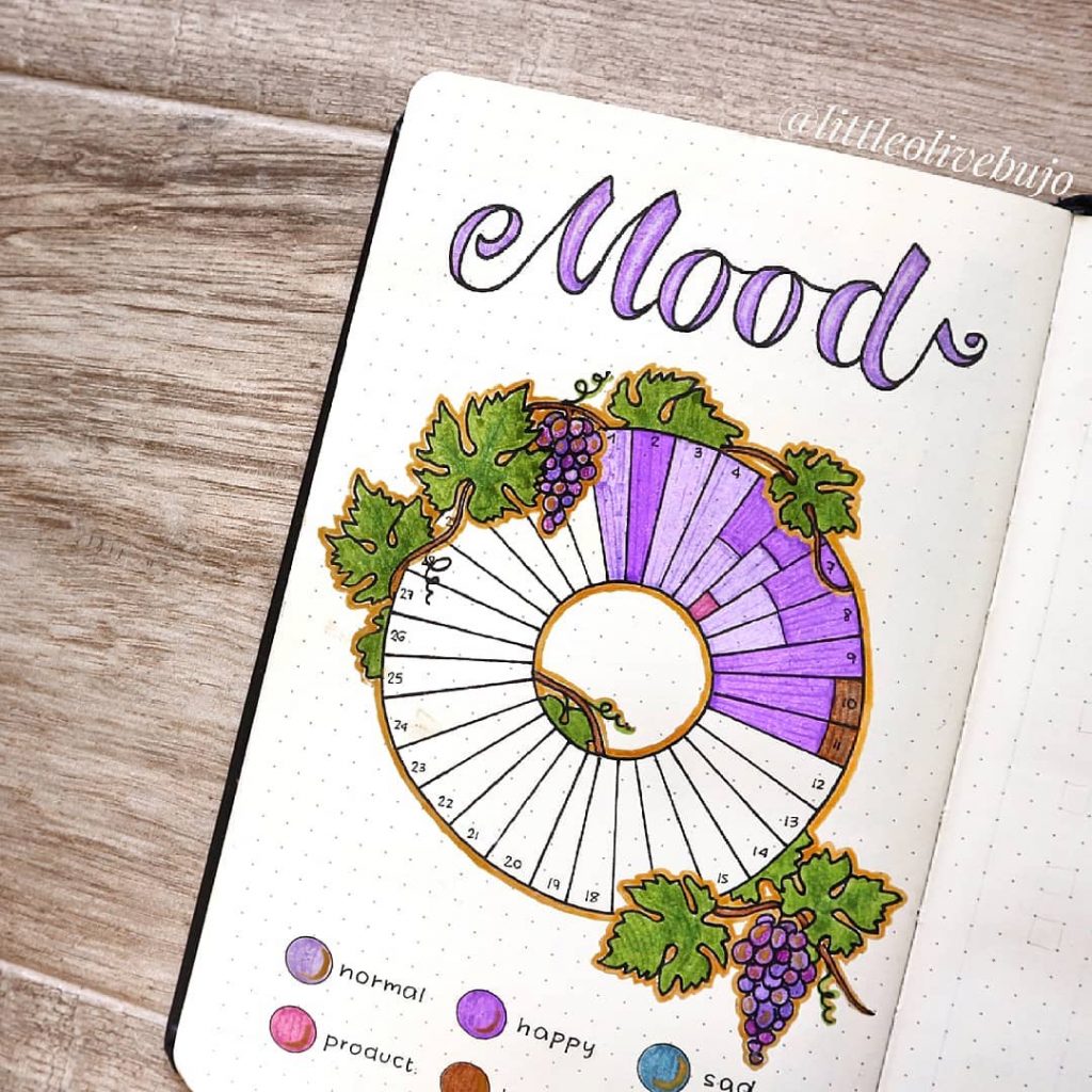 Fall Bullet Journal Theme Ideas [2021 Update] - AnjaHome