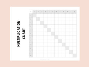 Multiplication Charts Printable Free Templates - AnjaHome
