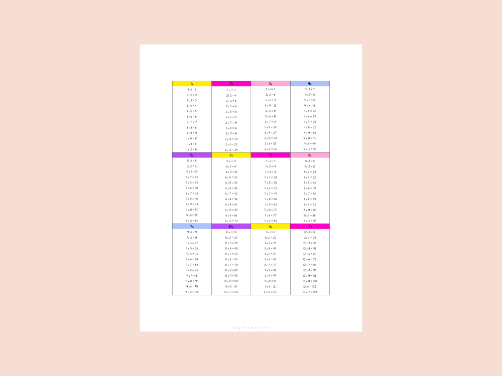 free multiplication table printable