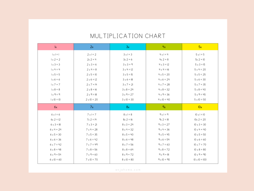 multiplication  table 10x10 free