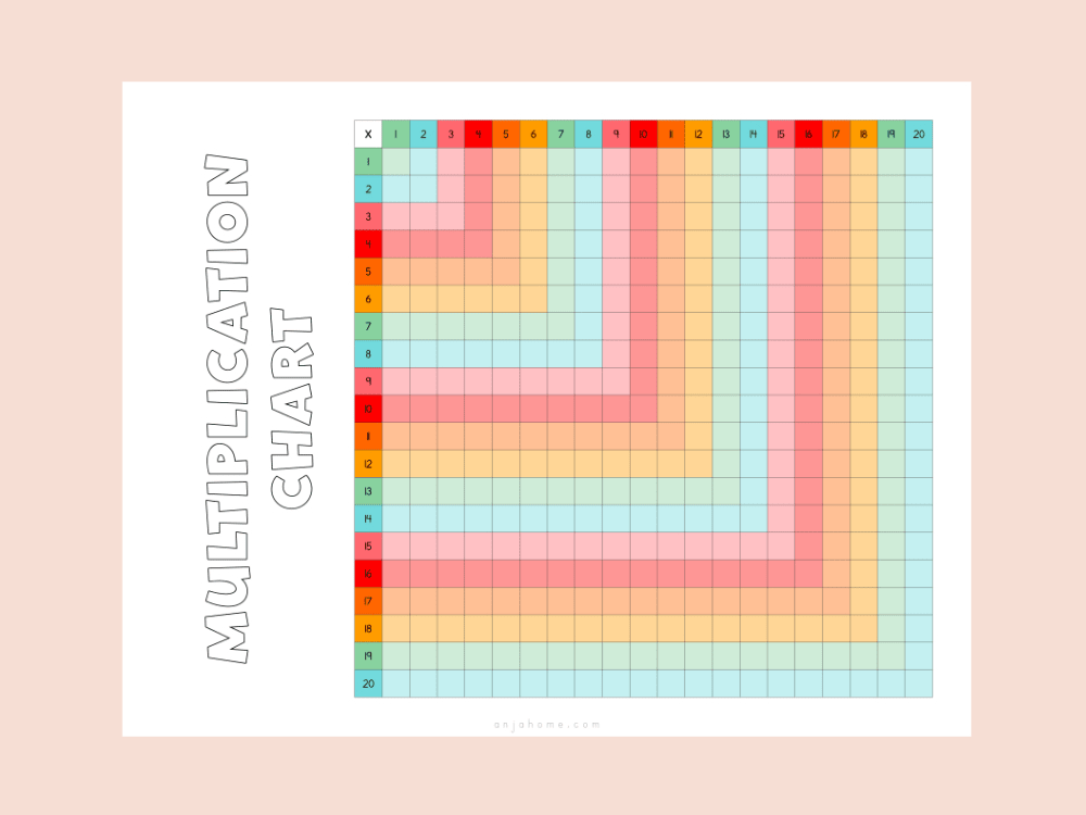 multiplication chart free to print