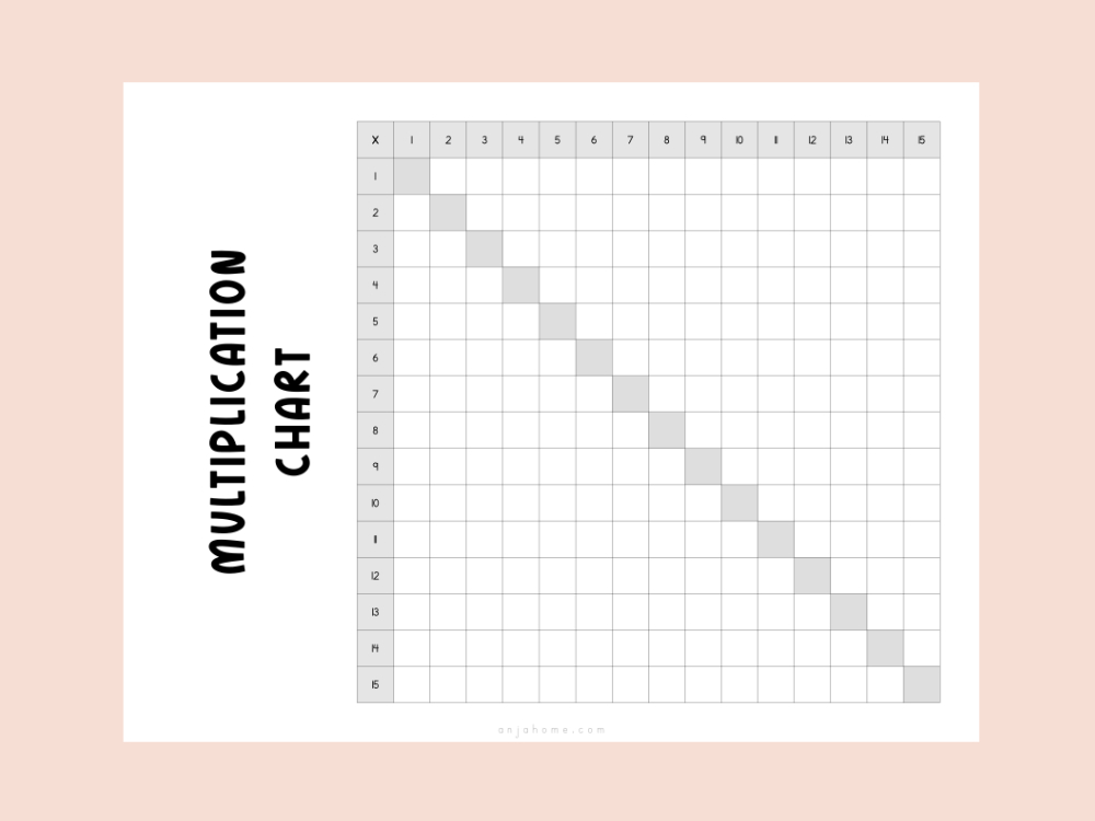 multiplication chart to 15 without answers