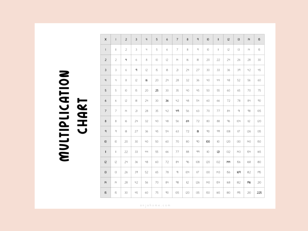 multiplication chart to 15 black and white