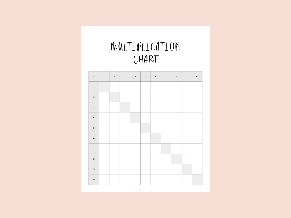 multiplication chart worksheets free 10x10