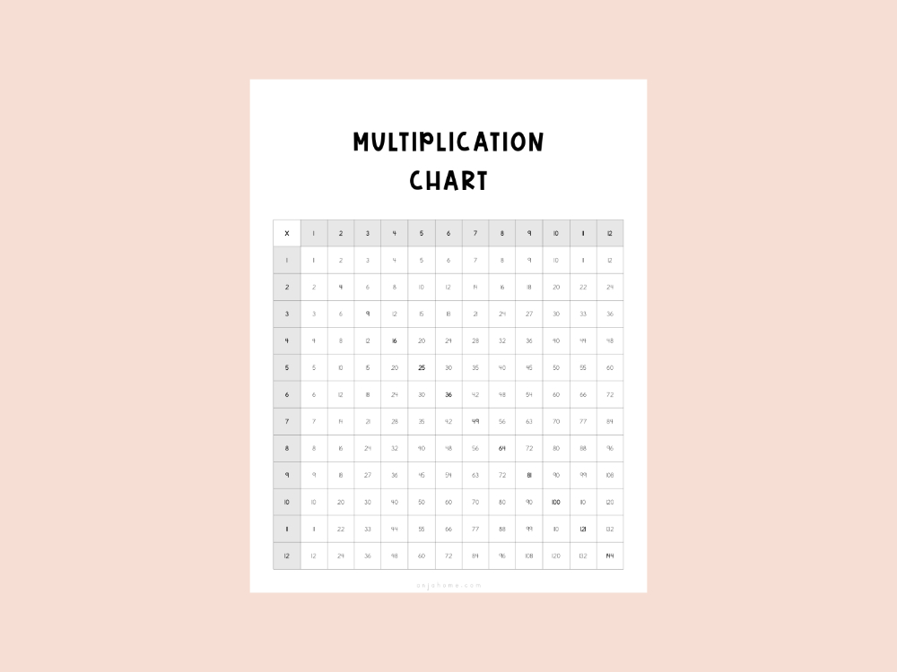 multiplication charts for free 12x12