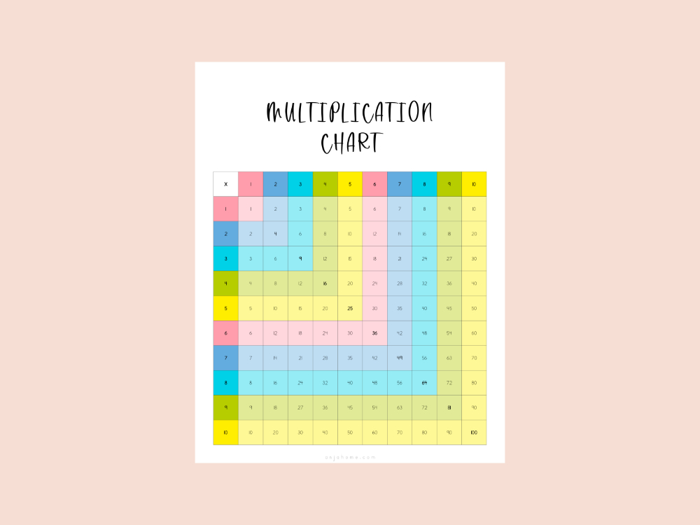 multiplication charts free printable 10x10