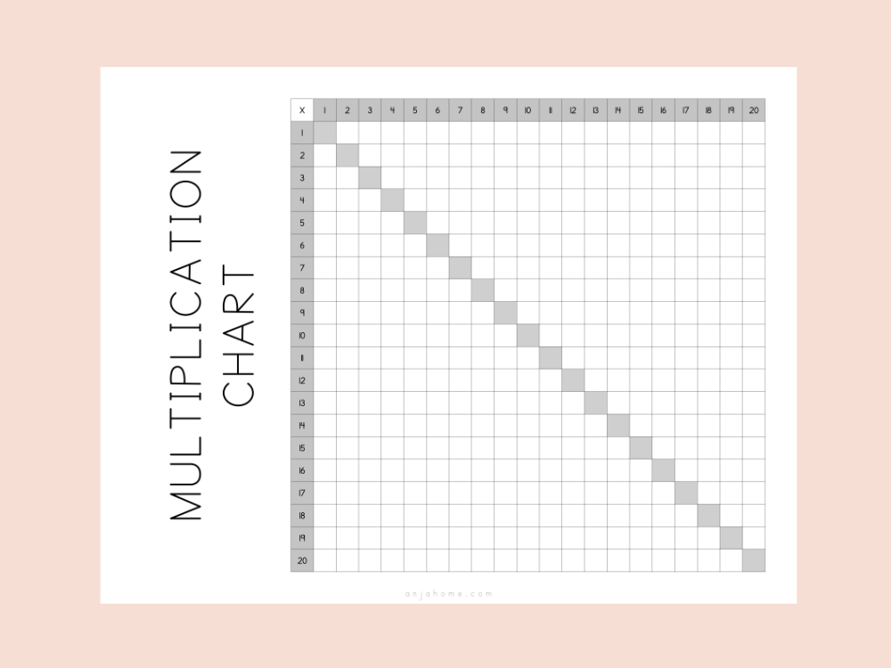 multiplication table blank free 1-20