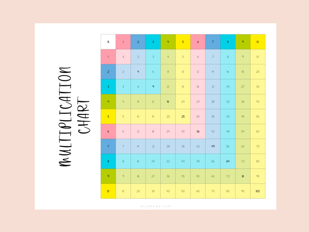 multiplication table free download 10x10