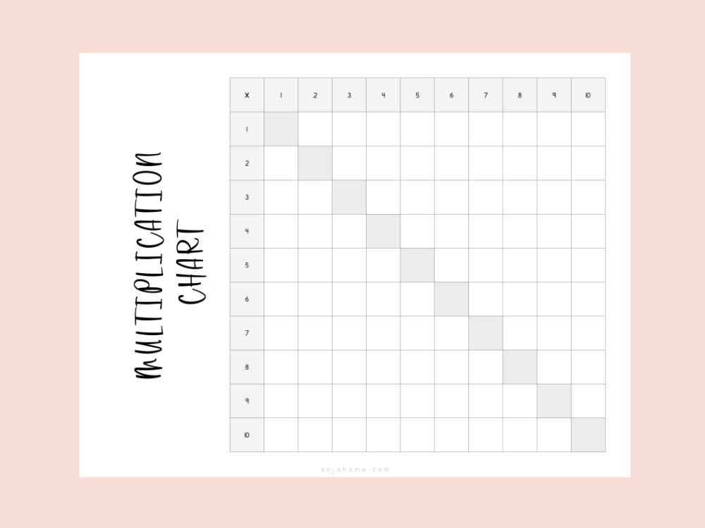 printable multiplication tables activities 1-10
