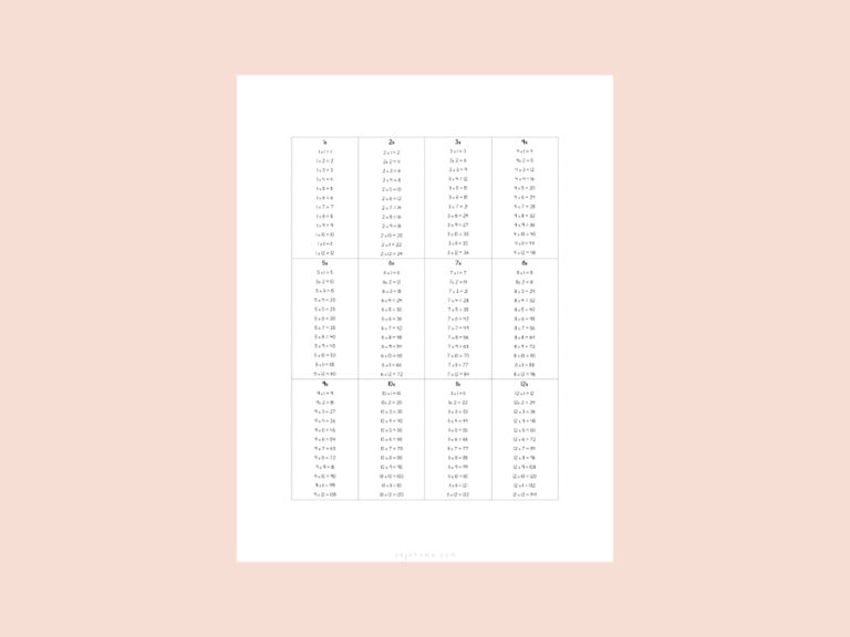 Multiplication Charts Printable Free Templates - AnjaHome