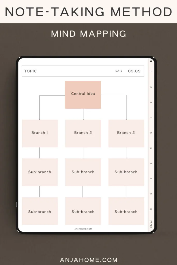 electronic free goodnotes notebook note taking mind map